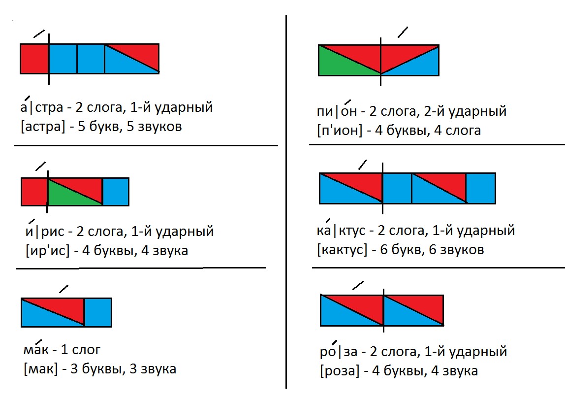 схемы
